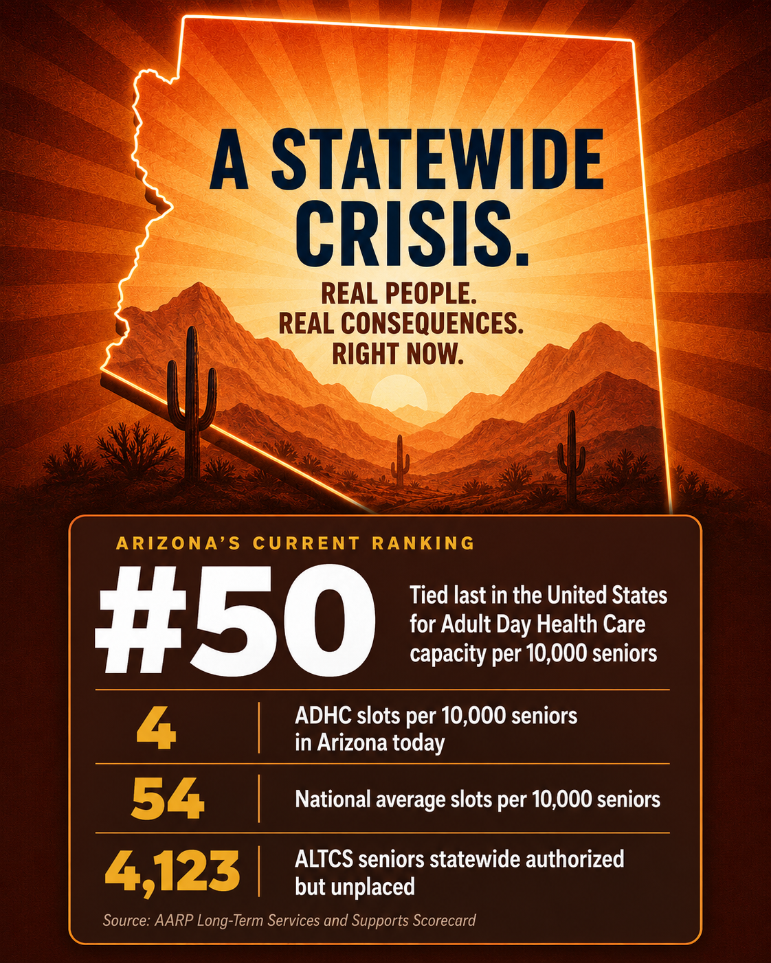 Arizona Adult Day Health Care crisis ranking and capacity data